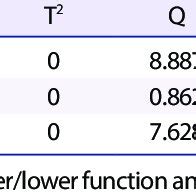 Statistical heterogeneity | Download Table