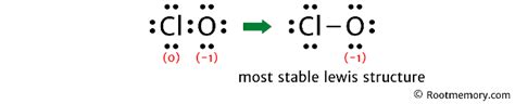Lewis structure of ClO- Root Memory