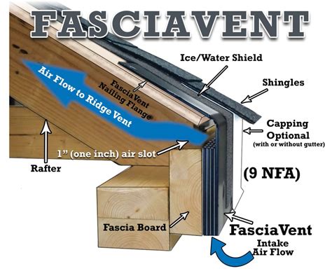 FasciaVent - DCI Products