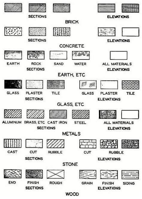 Architecture Symbols, Architecture Blueprints, Architecture Portfolio Layout, Interior ...