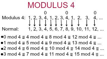 Modulus | Definition, Notation & Examples - Lesson | Study.com