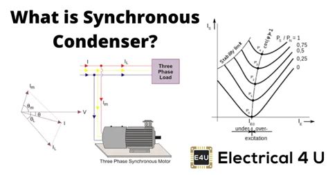 Synchronous Condenser | Electrical4U