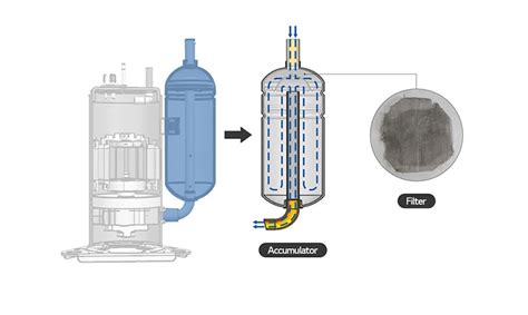 The Basics of a Rotary Compressor | LG Global