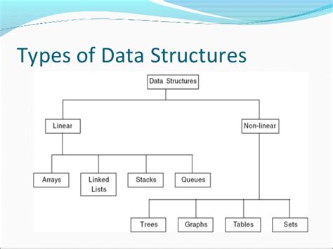 WHAT IS DATA STRUCTURE - Supercoders | Web Development and Design ...