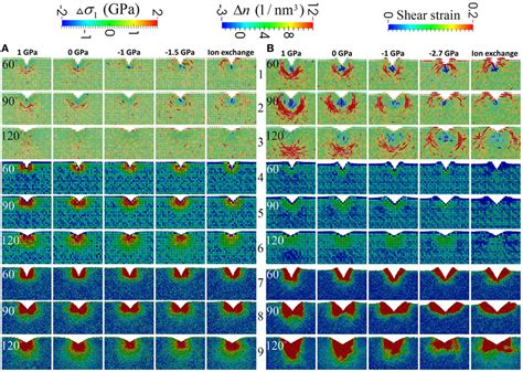 Frontiers | Competing Indentation Deformation Mechanisms in Glass Using Different Strengthening ...