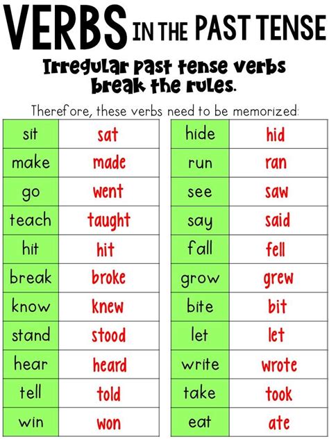 Past-Tense Verbs | Verbs anchor chart, Irregular past tense verbs, Irregular verb anchor chart