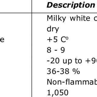 :Typical Properties of Polymer | Download Scientific Diagram