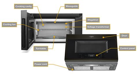 What Are the Parts of a Microwave? | Whirlpool