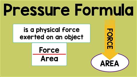 Pressure Formula