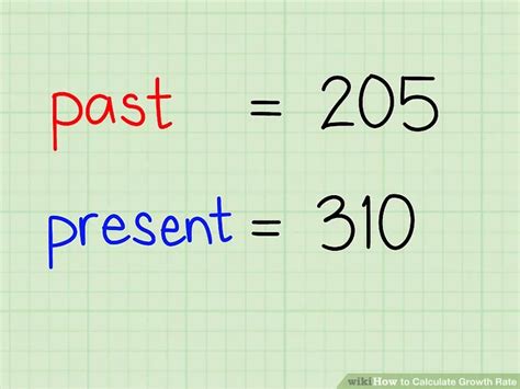 How to Calculate Growth Rate | Growth, Calculator, Math