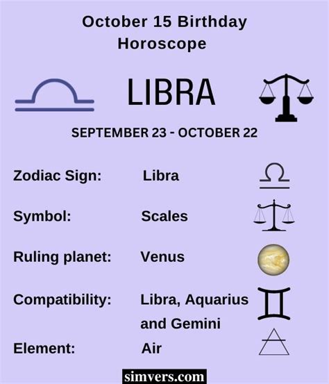 October 15 Zodiac: Birthday, Personality, & More (A Guide)