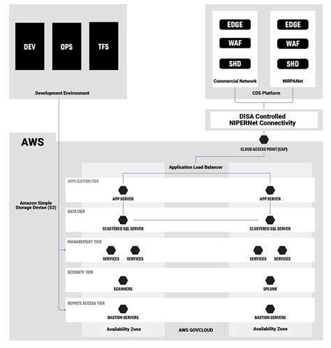 Case Study: Reimagined U.S. Army TAMIS | Peraton