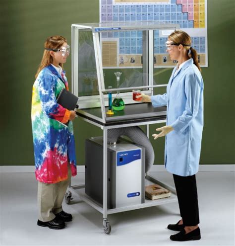 Protector Demonstration Hoods - Labconco