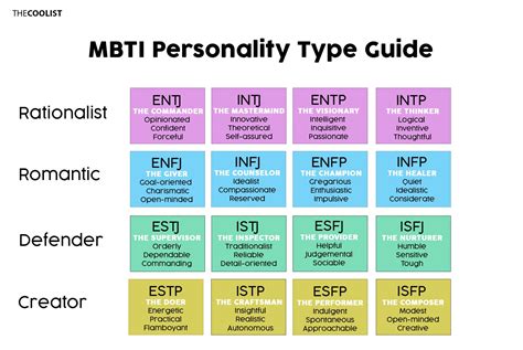 16 personality types and dating