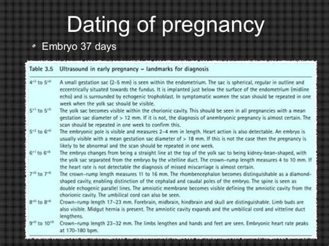 1st trimester dating scan