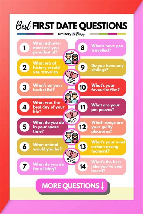 45 dating questions