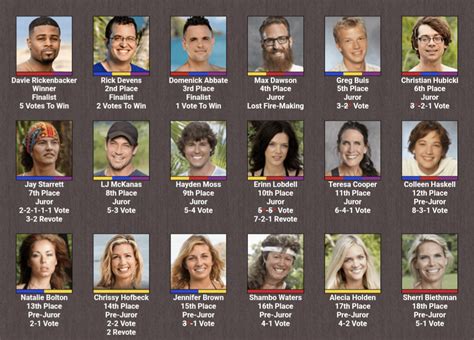 46 dating 21