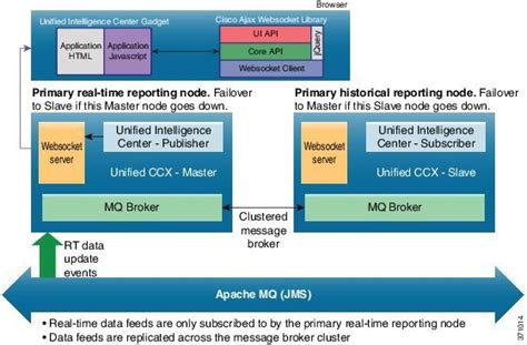 Read Cisco Cisco Unified Intelligence Center 10 Dot 0 1 Epub