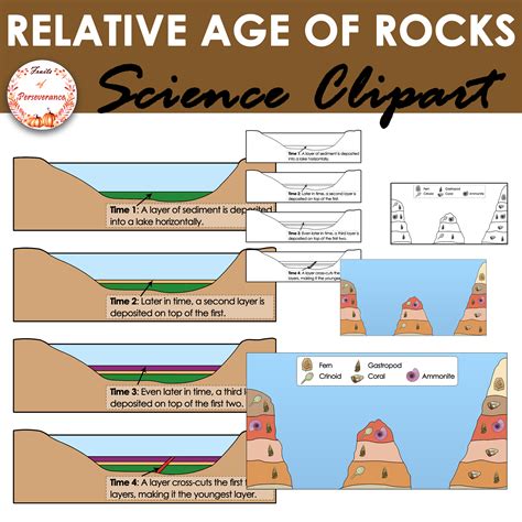 age of rock layers relative dating