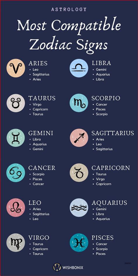 astrology match making by name