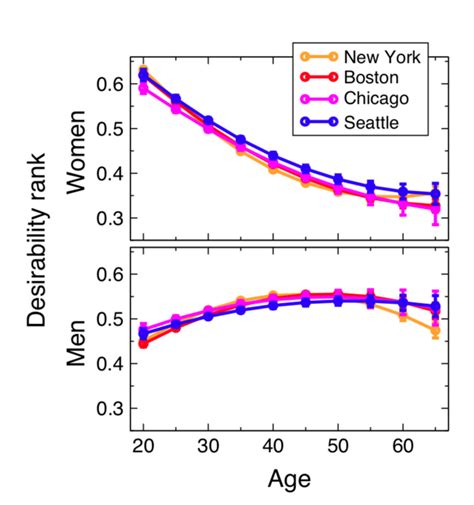 atlantic dating study