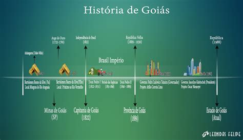 atualidades e história geografia e conhecimentos gerais de goiânia e do estado de goiás