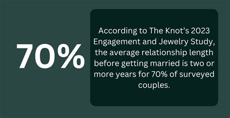 average number of years dating before marriage