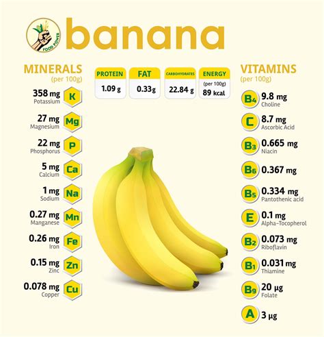 banana calorias