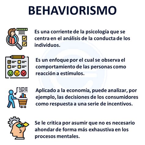 behaviorismo