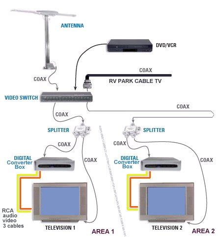 bell satellite hook up 2 receivers