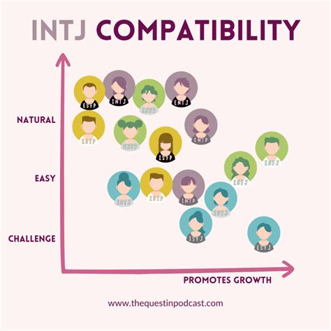 best dating site for intj