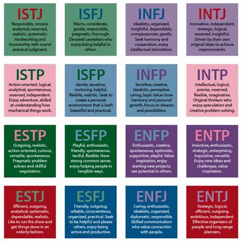 best mbti dating site