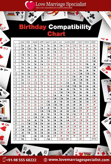 birthday dating compatibility