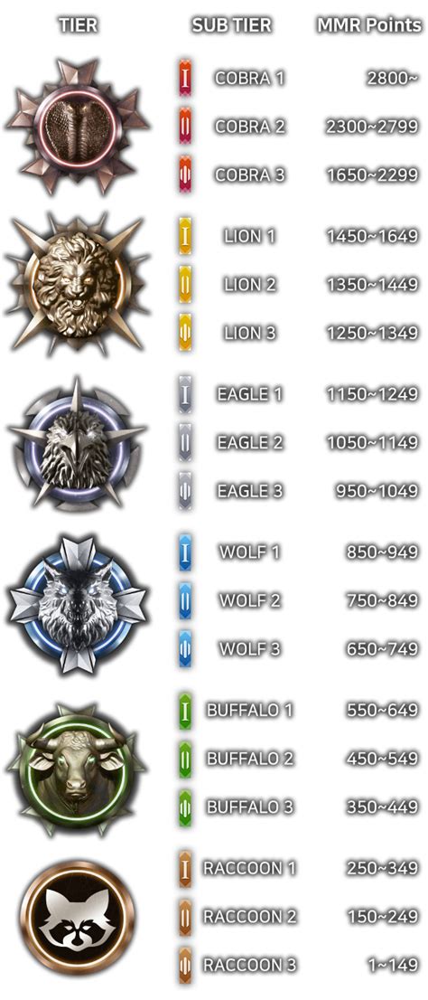 black squad matchmaking ranks