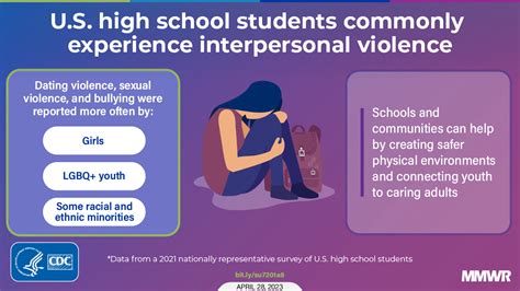 bullying on dating sites
