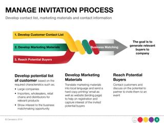 business matchmaking translator