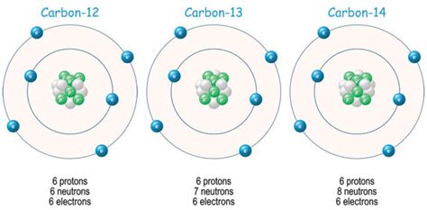 c13 carbon dating