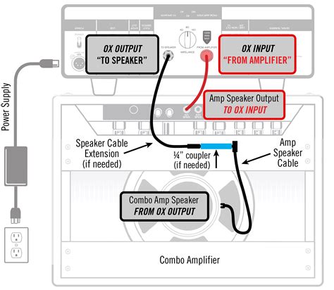 can you hook up a combo amp to a cabinet