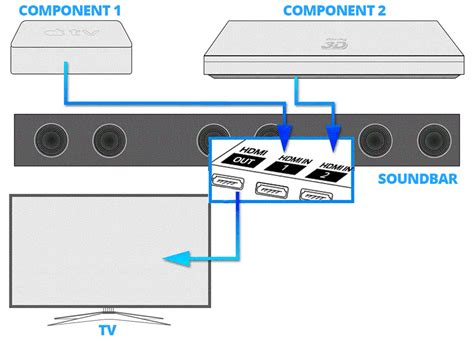 can you hook up alexa to soundbar