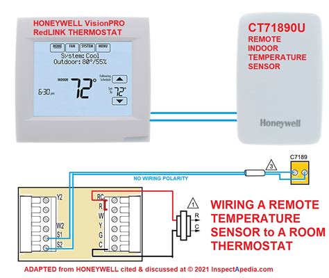 can you hook up two thermostats to one furnace