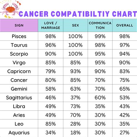 cancer dating cancer compatibility