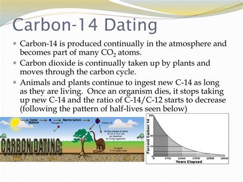 carbon-14 dating can be used to date