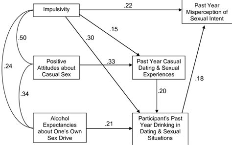 casual dating frequency