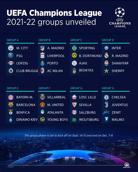 champions league 2021/22