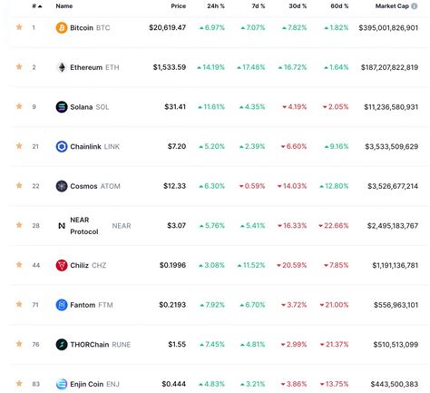 coin market cap