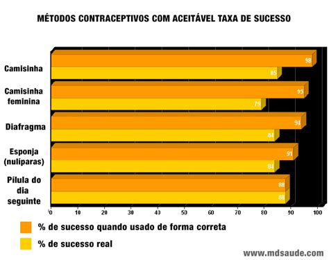 como a onu vê o aumento da utilização de métodos anticoncepcionais