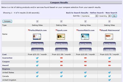 comparison of dating sites wiki