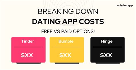cost of making a dating app