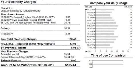 cost to hook up hydro ontario