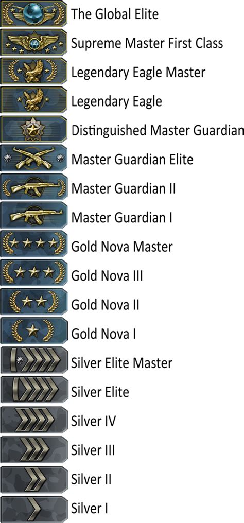 csgo matchmaking rank limit